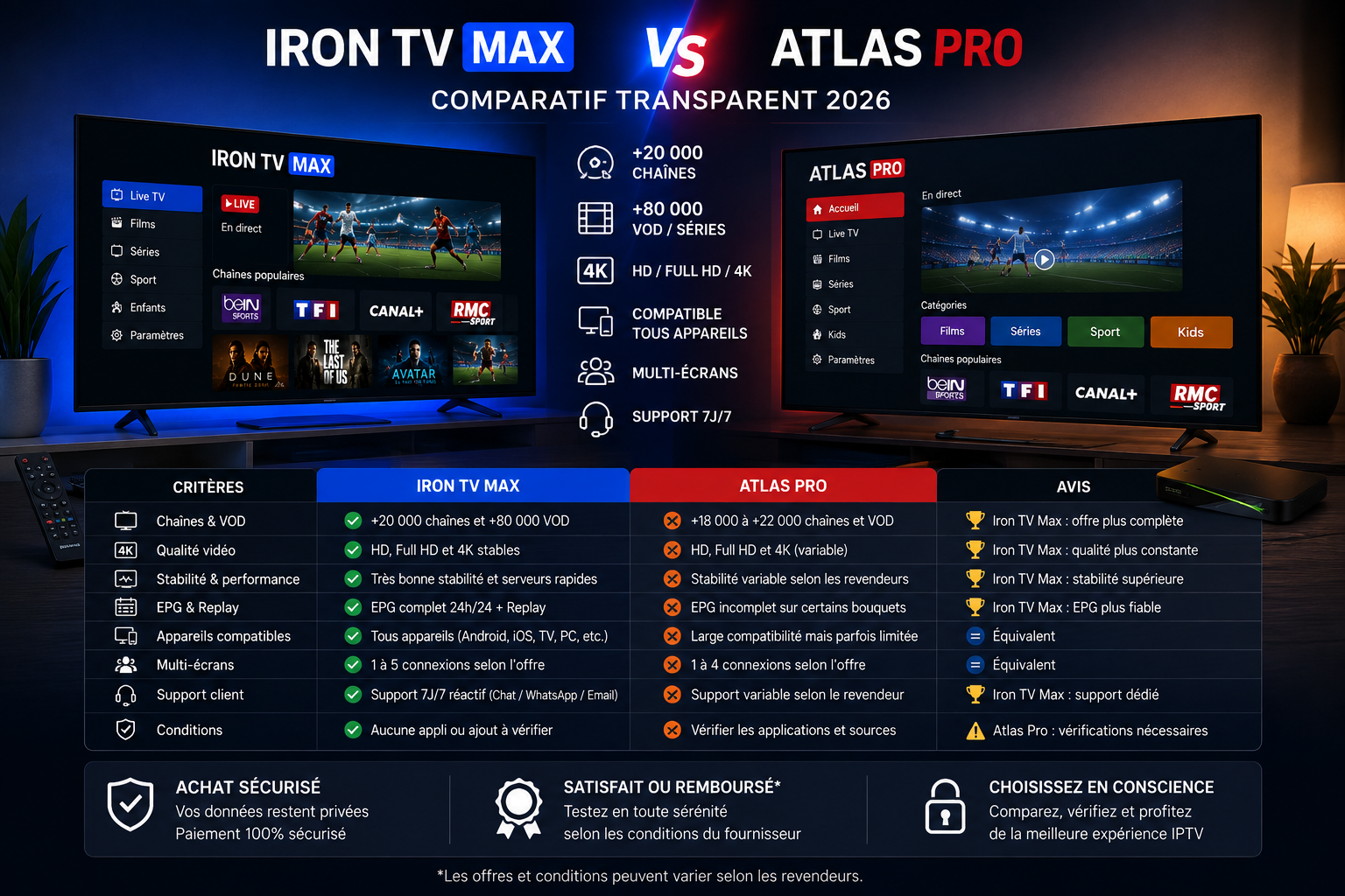 Iron TV Max vs Atlas Pro : critères à confirmer