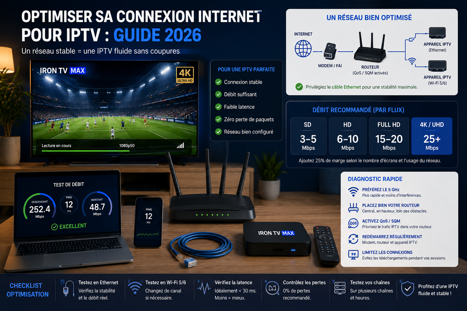Optimisation d’un réseau domestique pour une lecture IPTV stable