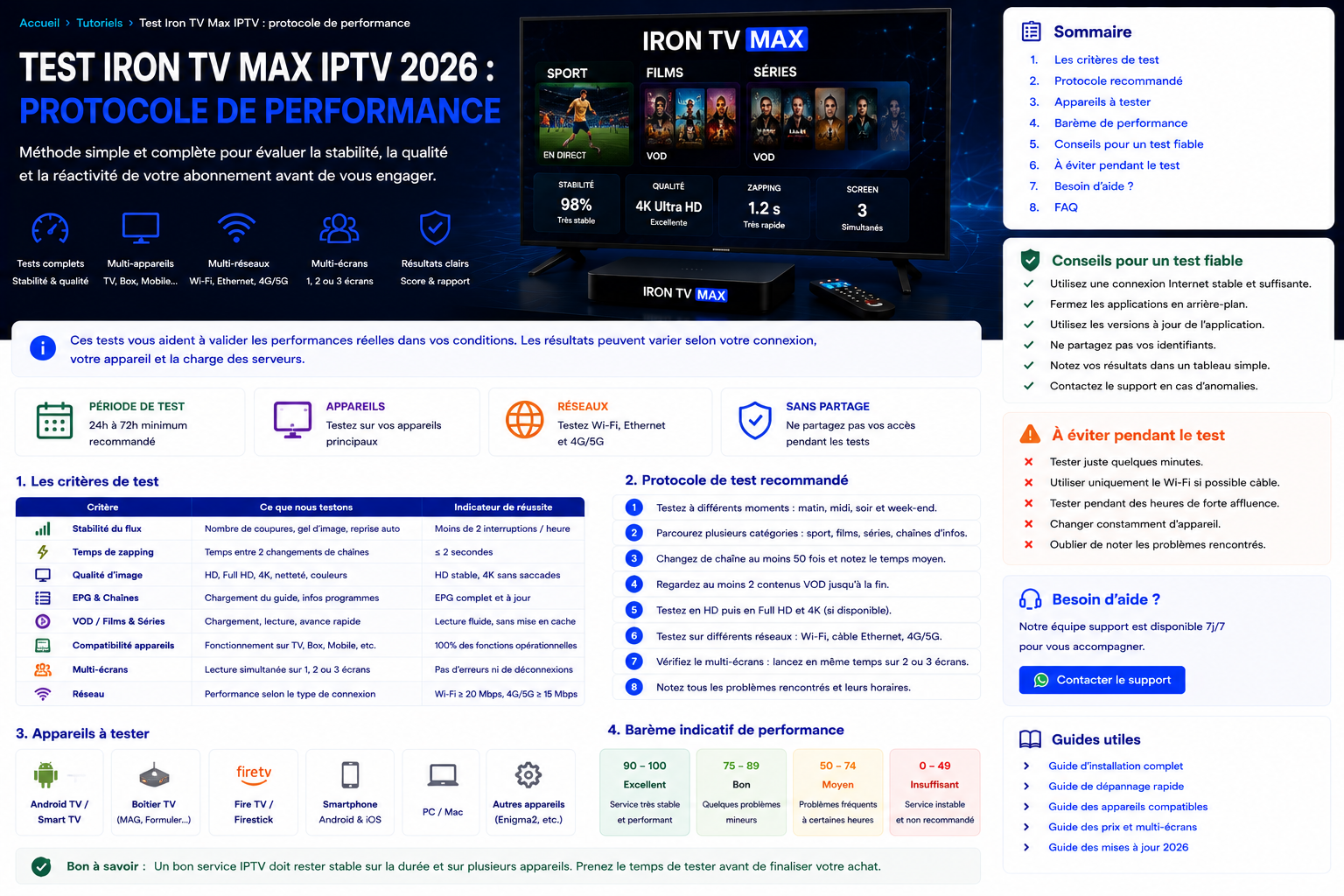 Protocole de test des performances Iron TV Max IPTV