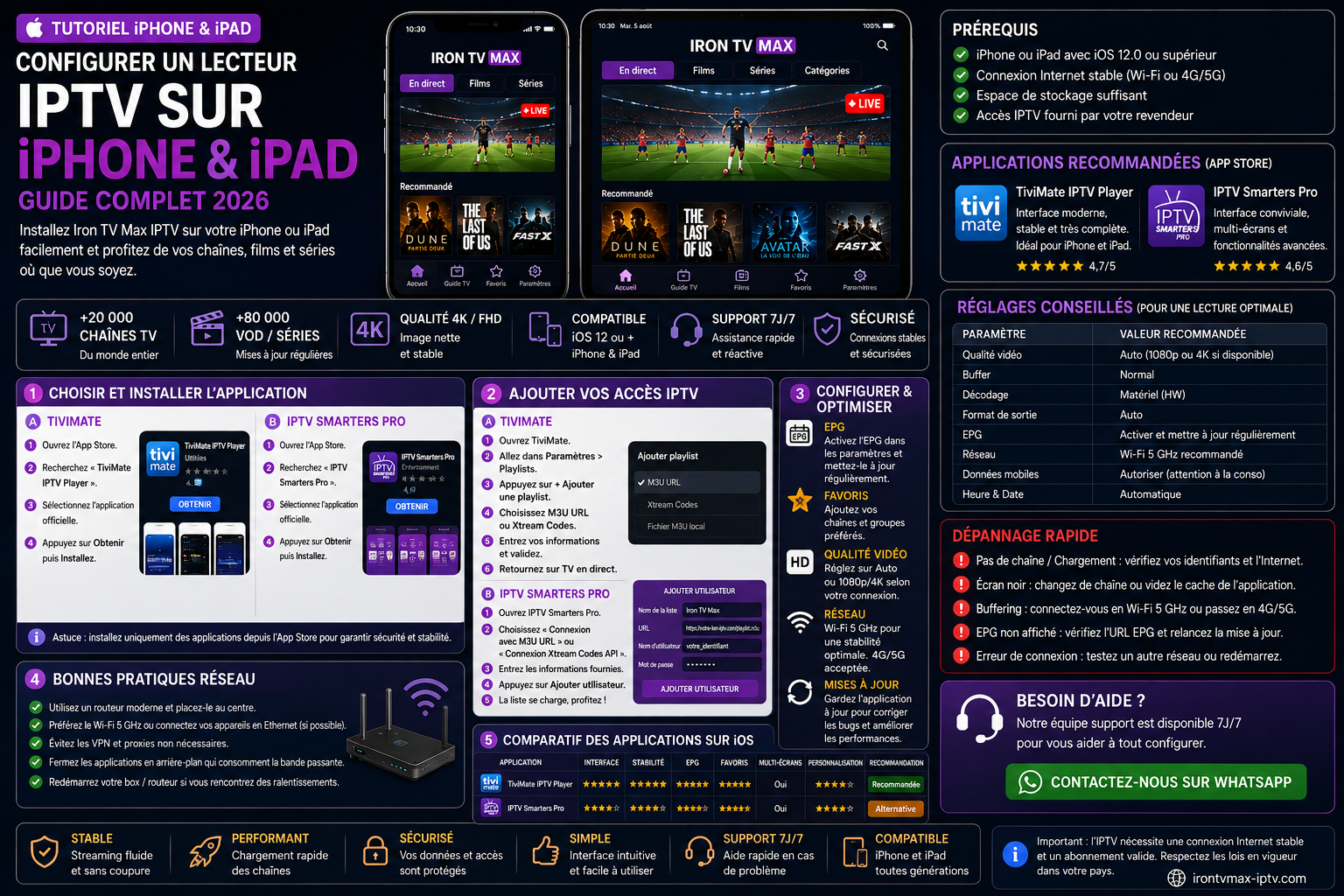 Installation d’un lecteur compatible sur iPhone et iPad