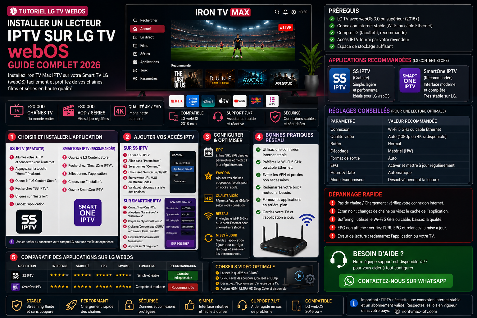Installation d’un lecteur compatible sur une Smart TV LG webOS