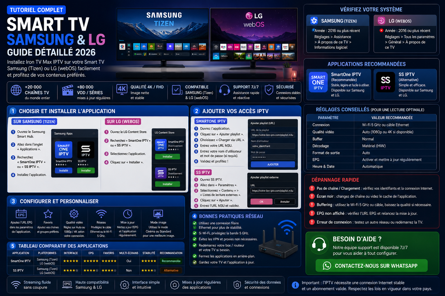 Tutoriel Smart TV Samsung Tizen et LG webOS
