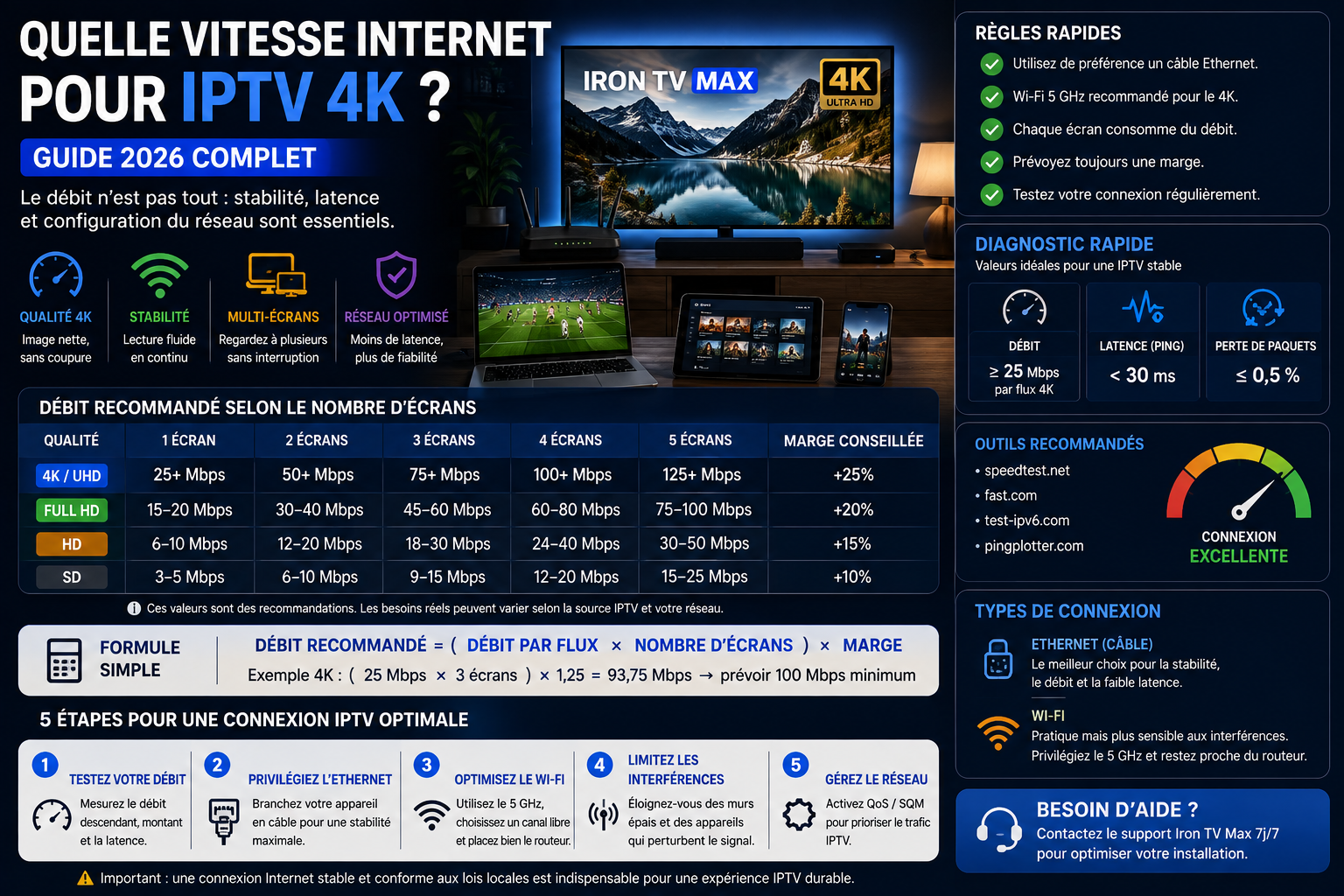 Débit Internet et réseau domestique pour une lecture 4K